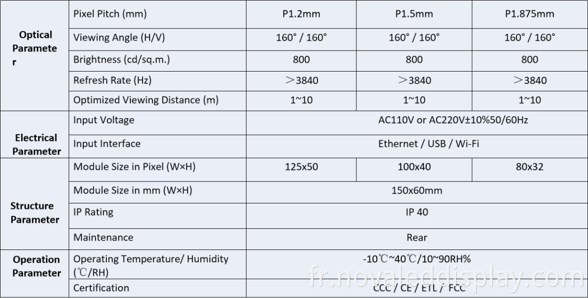 Shelf Led Display